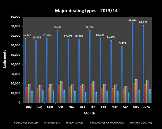 Major dealing types 2013-14