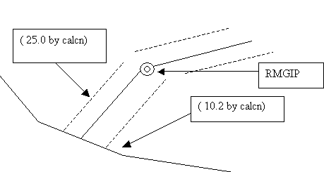 Diagram showing reference marks along a centre line in relation to a compiled boundary